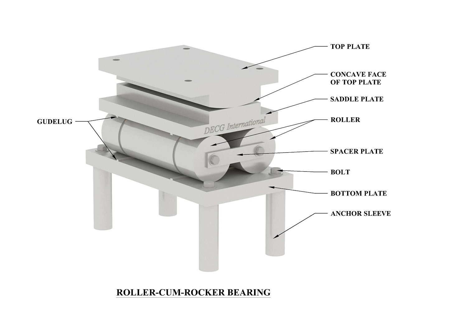 Rocker Roller Bearings Manufacturers in India