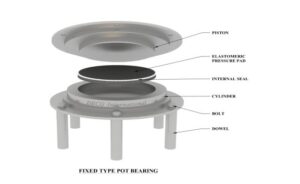 Pot PTFE bearings manufacturers