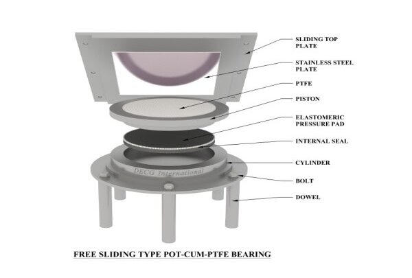 POT PTFE Bearing