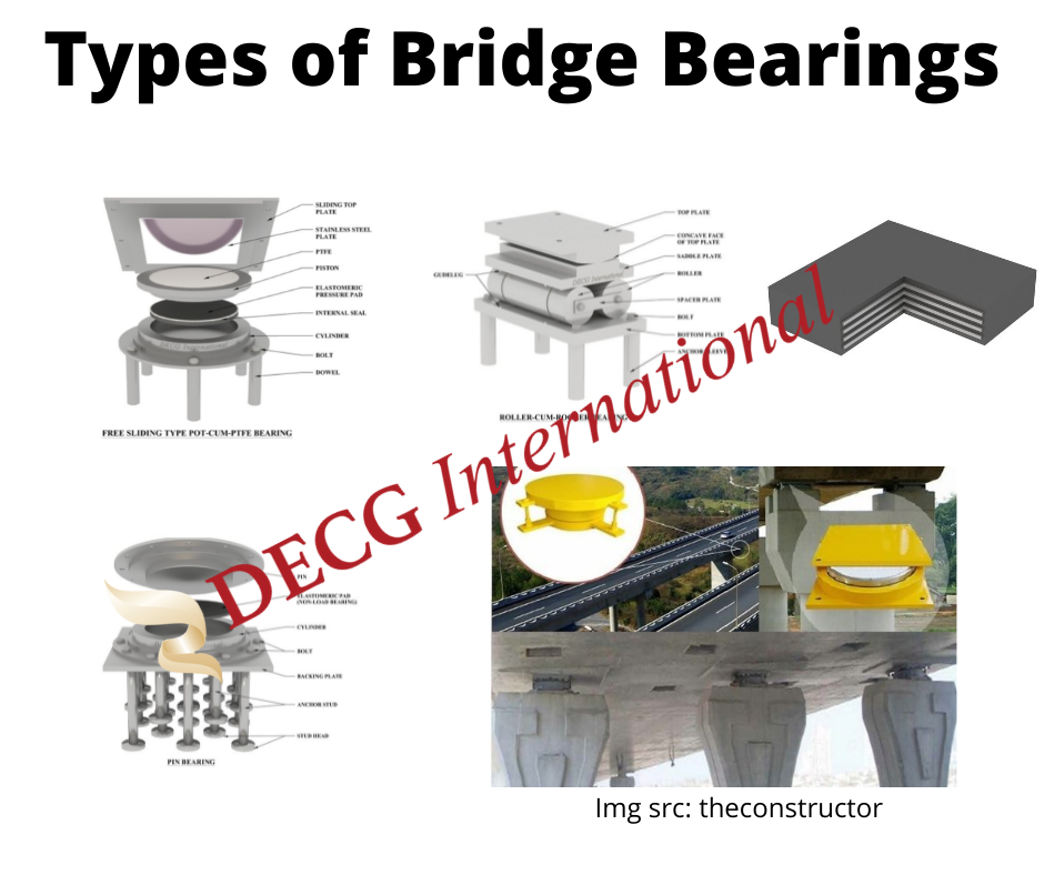 Types of Bridge Bearings and their Details