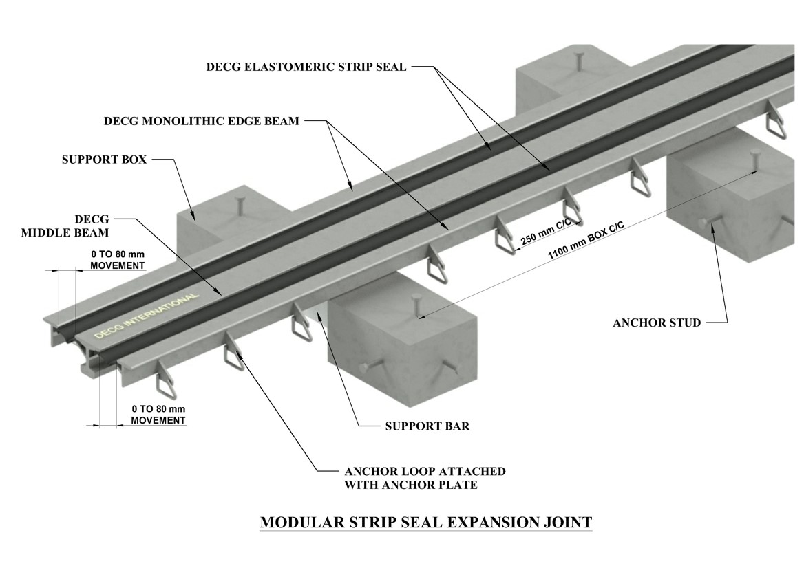 Modular Expansion Joints | Modular Expansion Joint Manufacturers