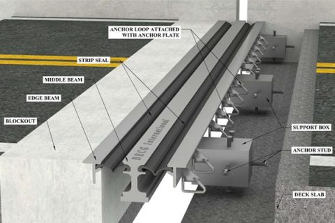 Bridge Expansion Joint
