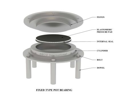 Building Bearings