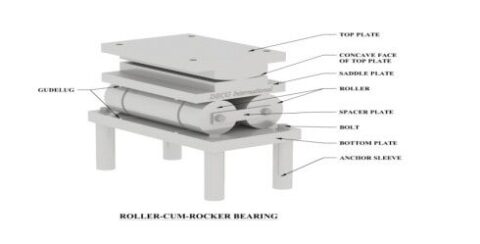 Rocker Roller Bearings