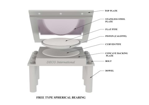 Steel Spherical Free